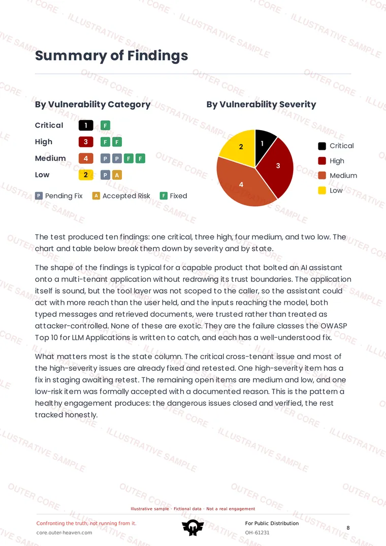 Watermarked sample report page: Findings, ranked by impact