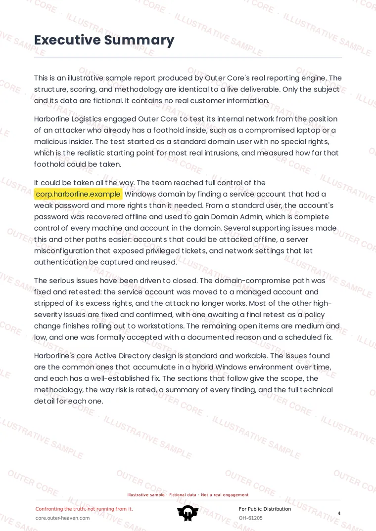 Watermarked sample report page: Executive summary