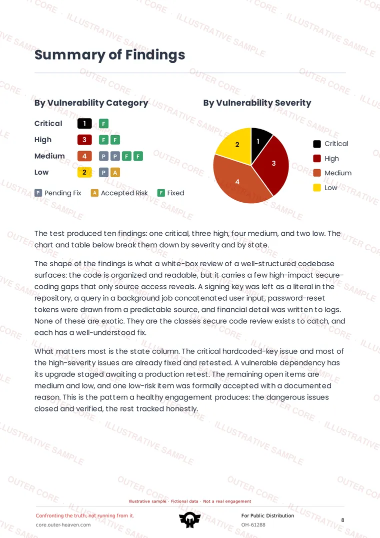 Watermarked sample report page: Findings, ranked by impact